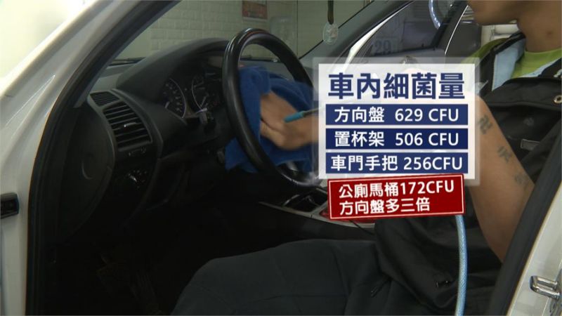 方向盤比廁所髒-竹北洗車、竹北洗車推薦、竹北汽車美容、竹北汽車美容推薦、竹北汽車鍍膜、竹北手工洗車、竹北手工洗車推薦、竹北洗來登、新竹洗車、新竹洗車推薦、新竹汽車美容、新竹汽車美容推薦、新竹汽車鍍膜、新竹手工洗車、手工洗車推薦、高溫蒸氣殺菌、次氯酸殺菌、臭氧除異味、車廂頂級護理