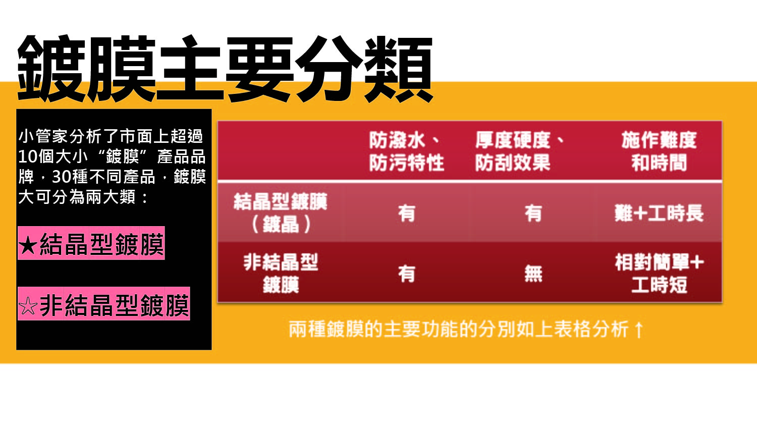 竹北洗車推薦-鍍膜的種類說明-圖片
