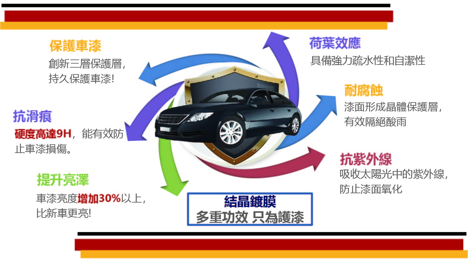 大新竹洗車推薦-鍍膜的種類說明-圖片