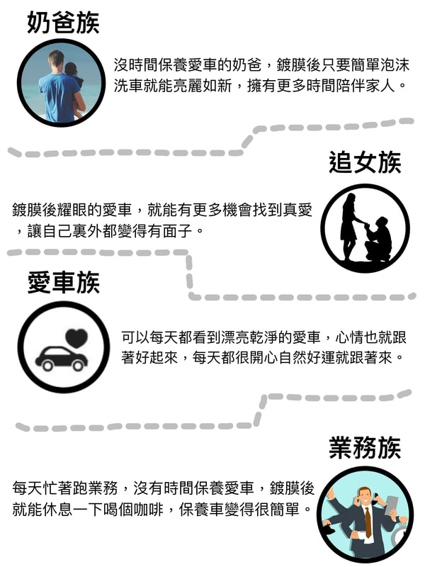 竹北洗車推薦-洗來登汽車美容中心-結晶鍍膜-汽車鍍膜上萬元?