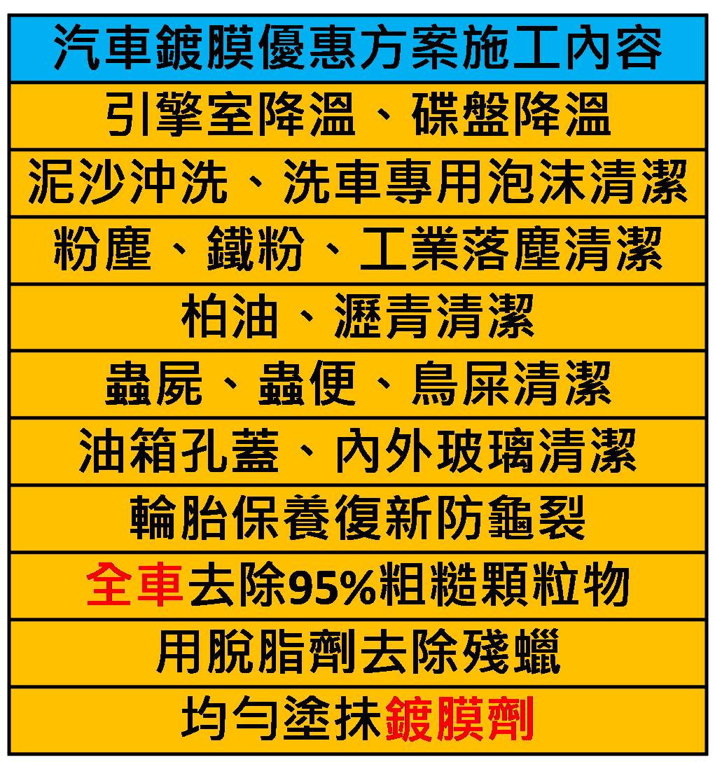 竹北洗車、竹北洗車推薦、竹北汽車美容、竹北汽車美容推薦、竹北汽車鍍膜、竹北手工洗車、竹北手工洗車推薦、竹北洗來登、新竹洗車、新竹洗車推薦、新竹汽車美容、新竹汽車美容推薦、新竹汽車鍍膜、新竹手工洗車、手工洗車推薦、高溫蒸氣殺菌、次氯酸殺菌、臭氧除異味、車廂頂級護理