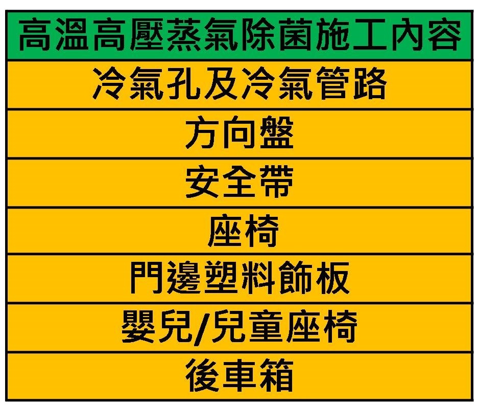 新竹洗車推薦-蒸氣除菌施工項目-洗來登汽車美容中心